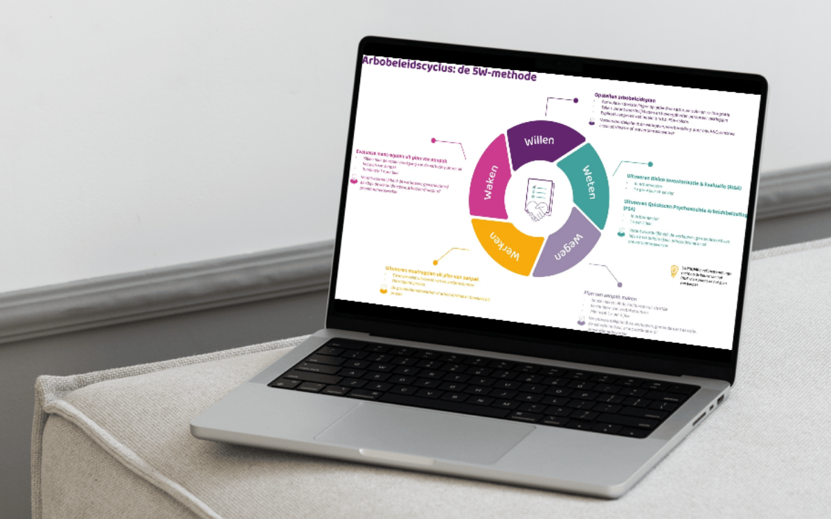 5-w cyclus op de laptop