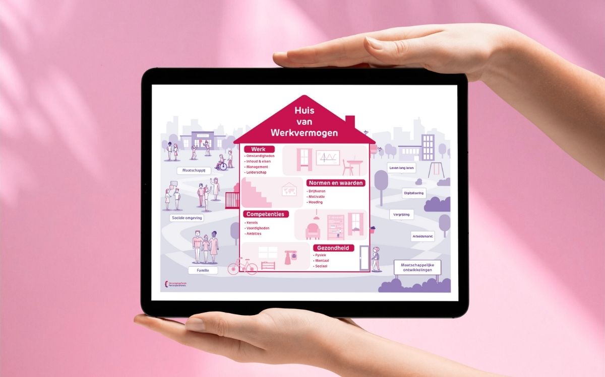 vrouw toont op de ipad de praatplaat van het huis van werkvermogen voor schoolleiders