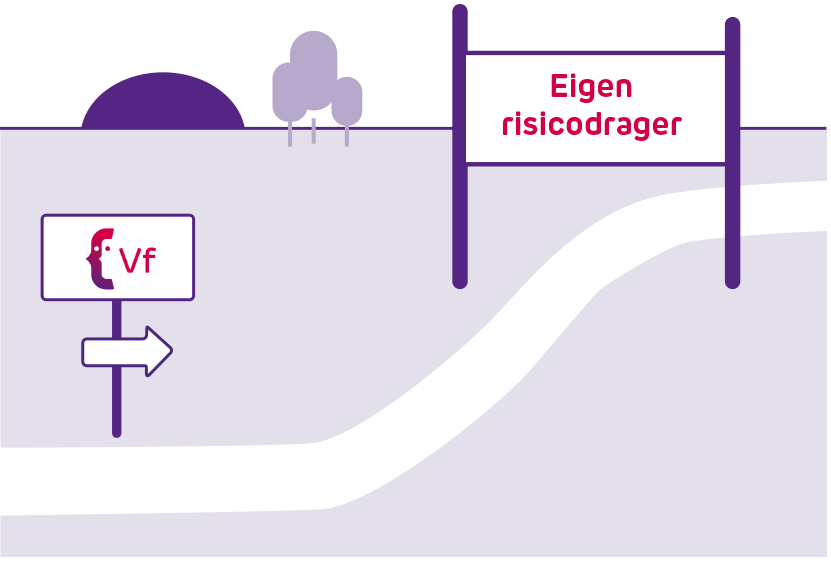 grafische weergave van de weg naar eigenrisicodragerschap