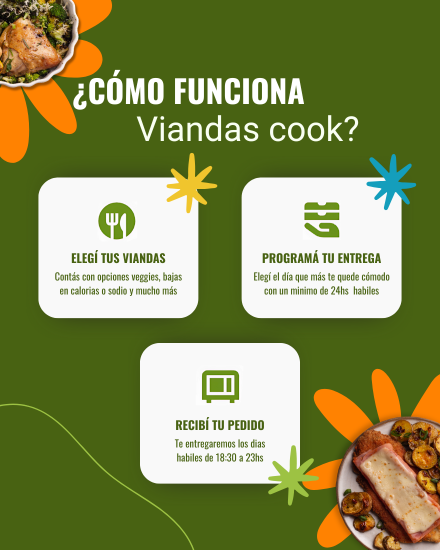 ¿Cómo Funciona? - Banner Viandas Cook