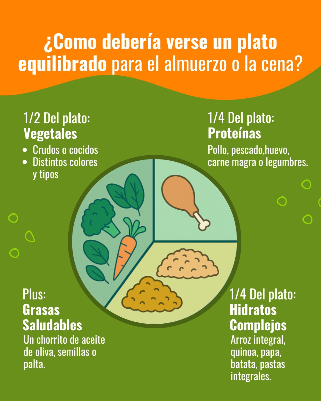 ¿Cómo debería verse un plato equilibrado