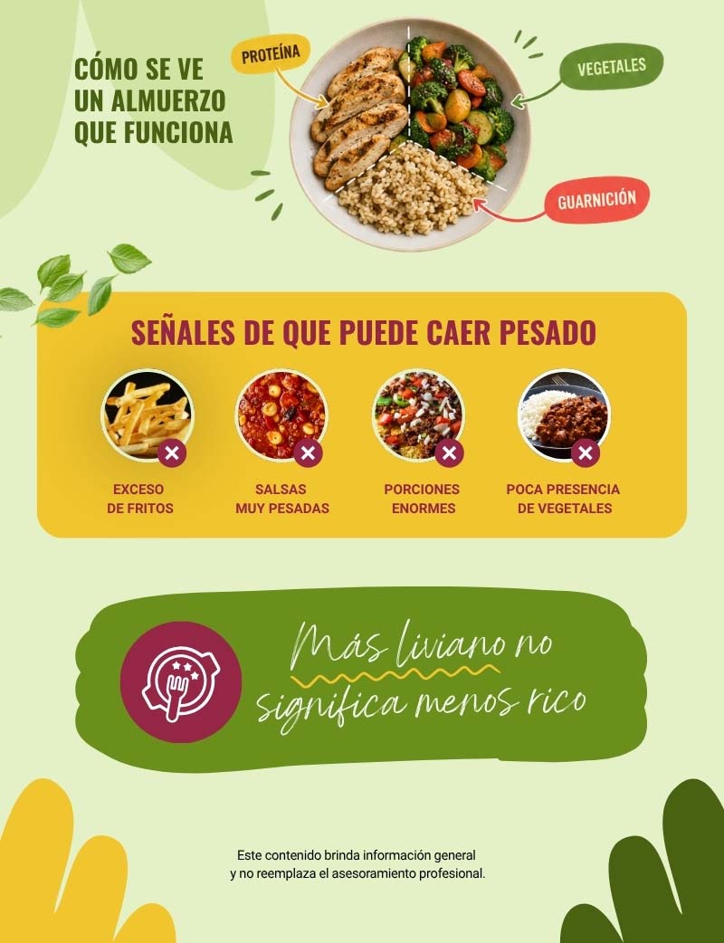 Infografía sobre qué debe tener un almuerzo ideal y nutritivo