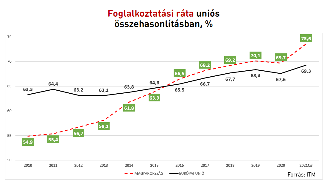 Munkaerőhiány ellen toborzással