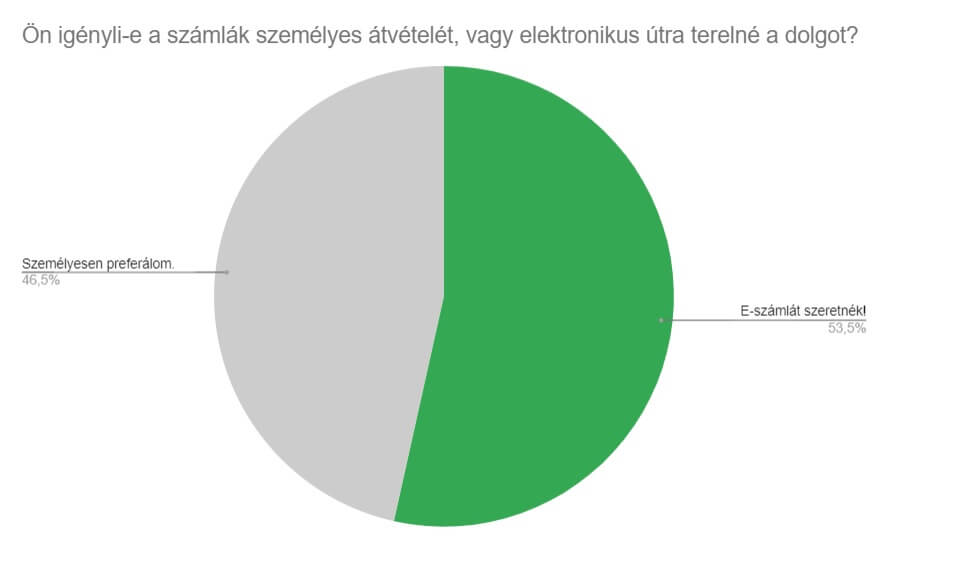 e-számla