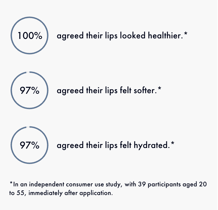Dry lips before application and glossy sheer-plum finish after application
