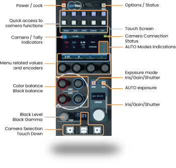 CyanView RCP Kontrollpanel Unlimited