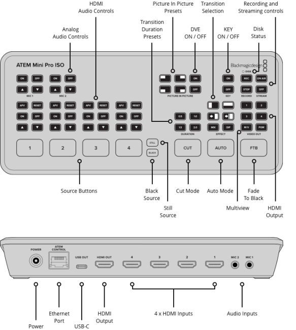 Blackmagic ATEM Mini Pro ISO VideoUtstyr