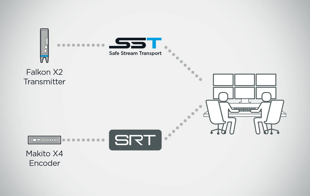 SST stabilitet og pålitelighet