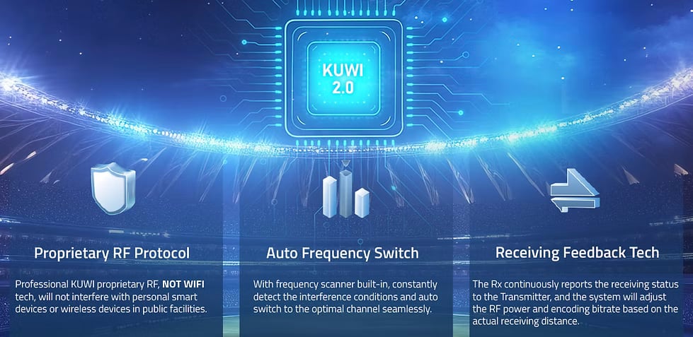 KUWI 2.0 Platform image