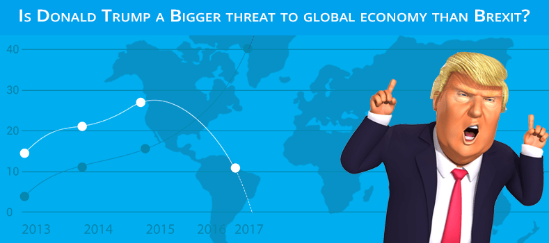 Donald Trum bigger threat to global economy than brexit