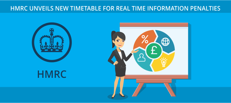 HMRC new timetable for real time information penalties