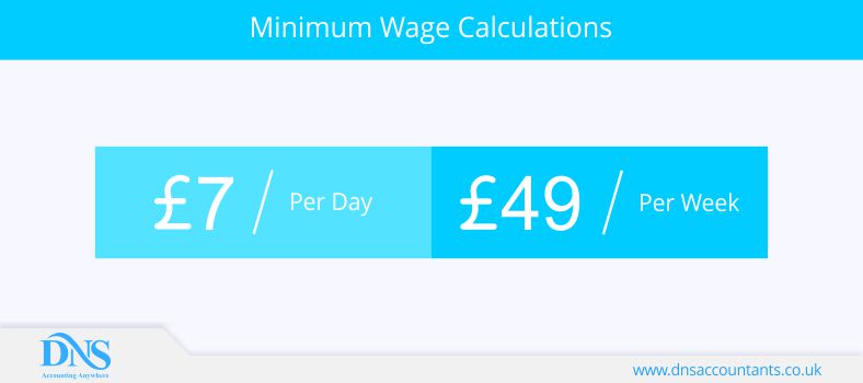 Minimum Wage Calculations