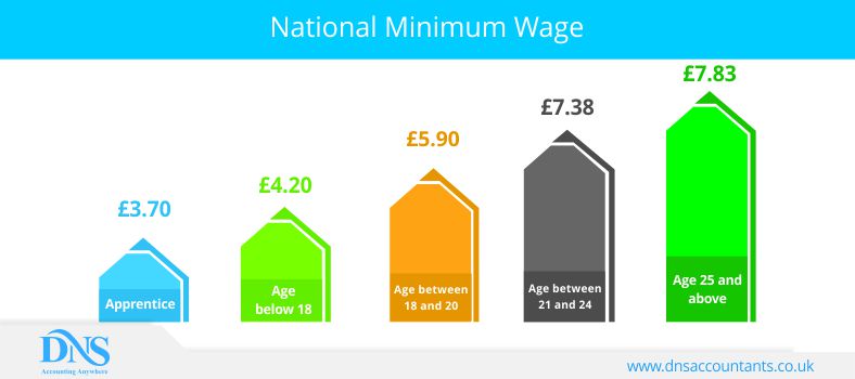 National Minimum Wage