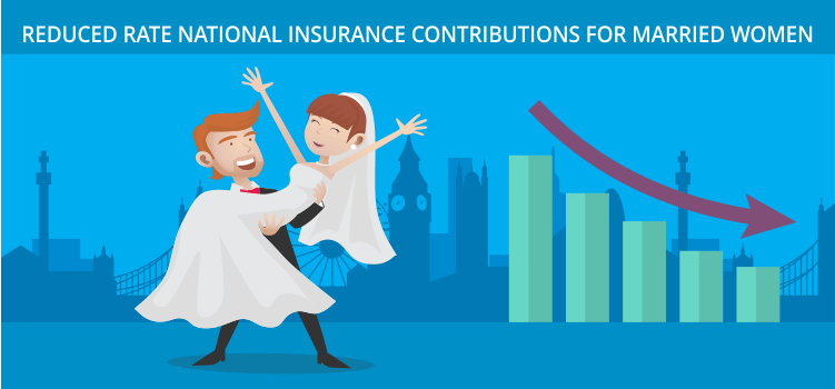 National insurance contributions for married women