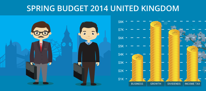 Spring budget Spring budget