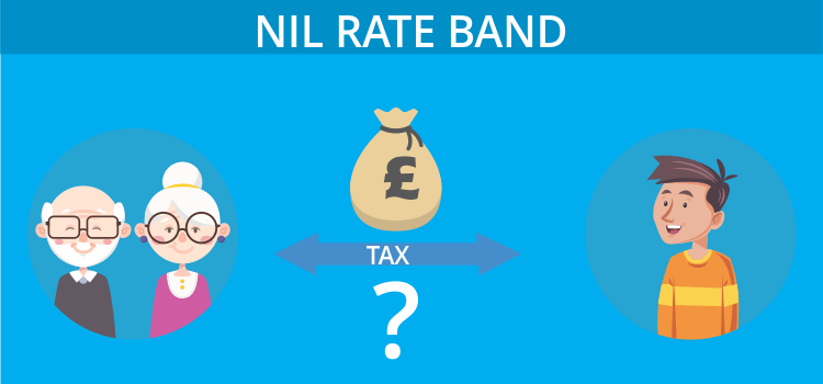 Nil Rate Band Nil Rate Band