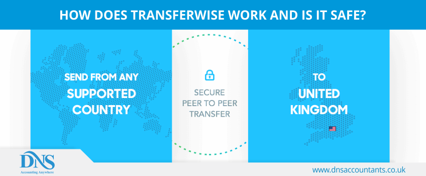How does TransferWise work and is it safe? How does TransferWise work and is it safe?