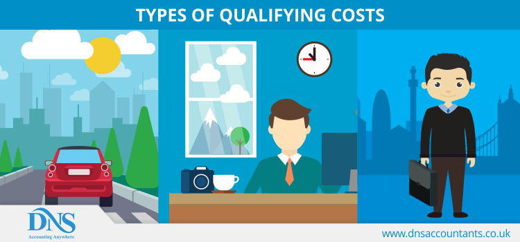 Types of Qualifying Costs Types of Qualifying Costs