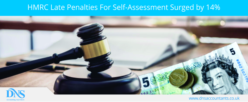 HMRC Late Penalties For Self-Assessment Surged by 14%