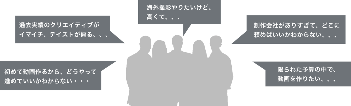 B to B企業の疑問や課題