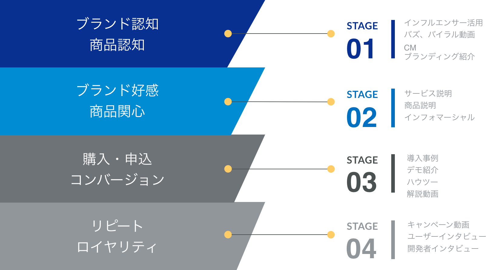 Btob企業の動画制作ならお任せください 株式会社vidweb