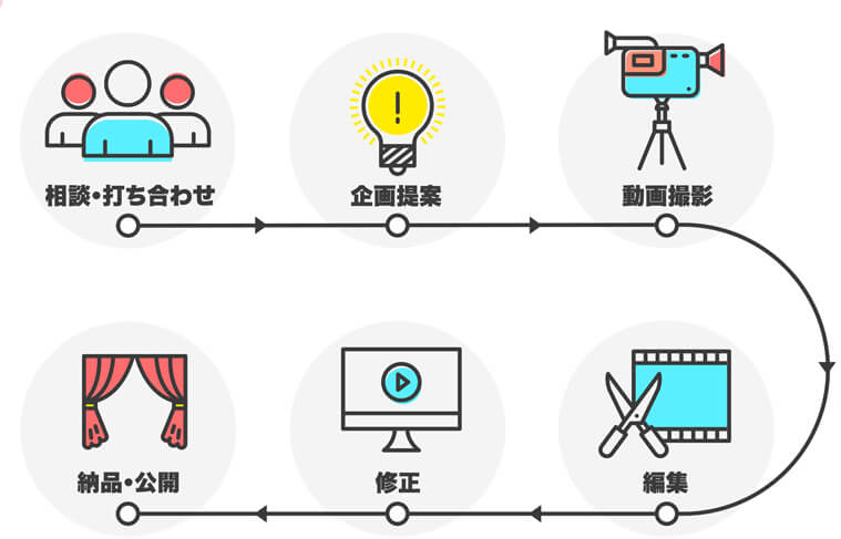 リモート動画制作の仕組み(モバイル表示用)
