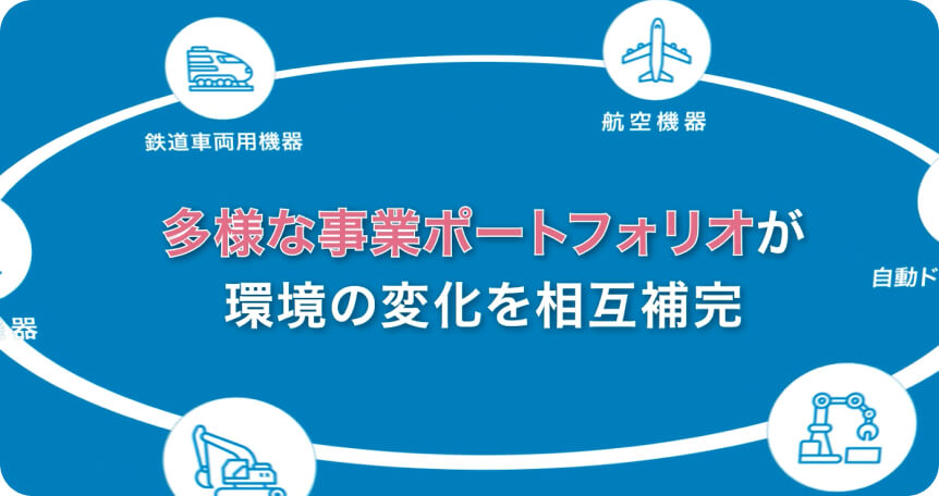 ナブテスコ様 採用向け会社紹介動画