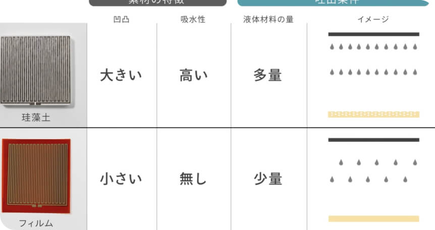 エプソン販売株式会社様 インクジェット技術紹介第3弾 【素材に新たな価値を生み出す】