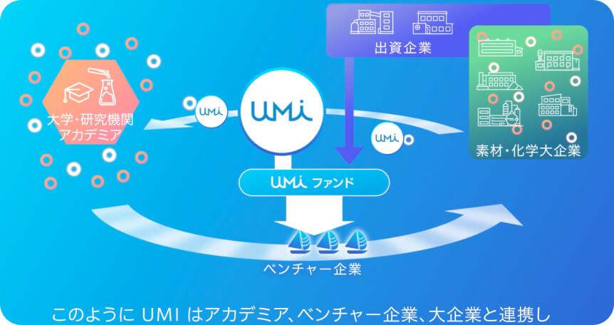 ユニバーサルマテリアルズインキュベーター株式会社様 事業紹介動画