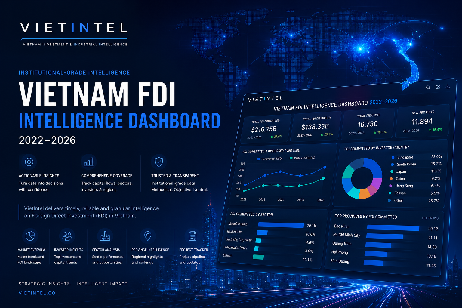Vietnam FDI Investment Dashboard