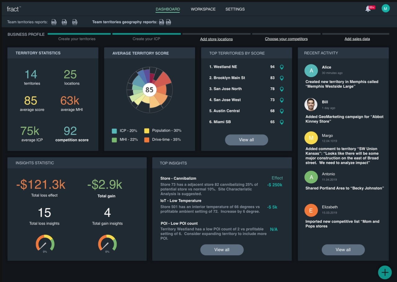 Fract - Business Intelligence Gone Spatial