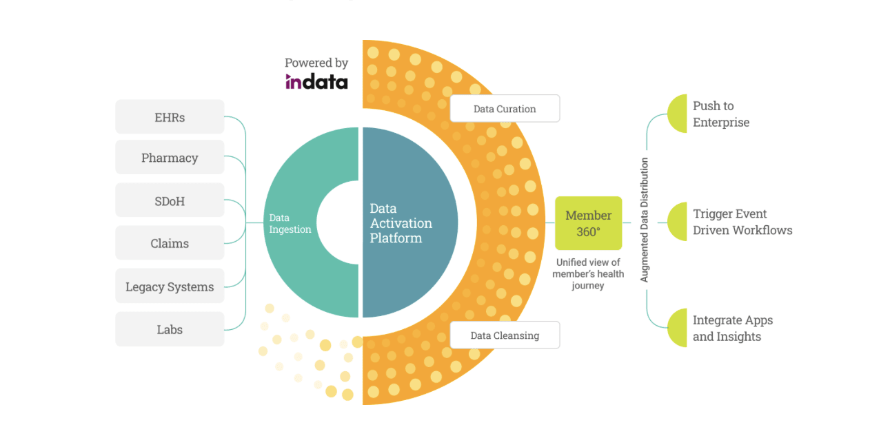 Head of Platform at Innovaccer 