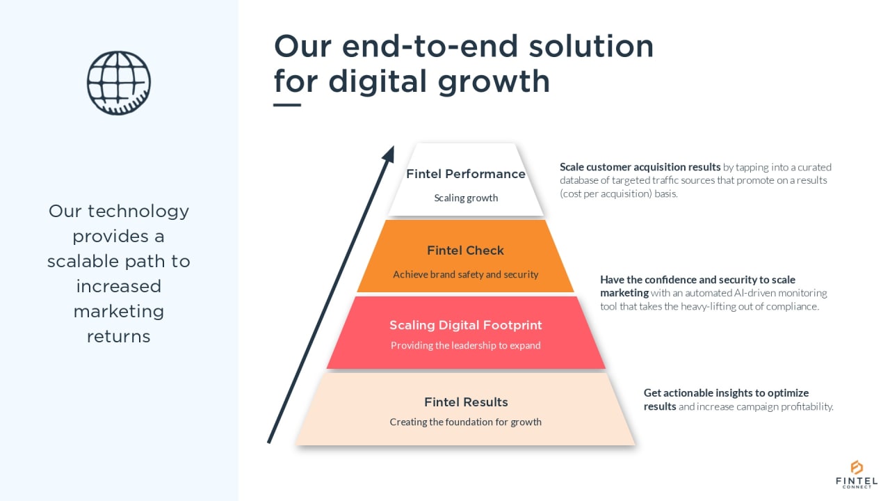 Performance Marketing Platform & Affiliate Network in Financial Services | Fintel Connect