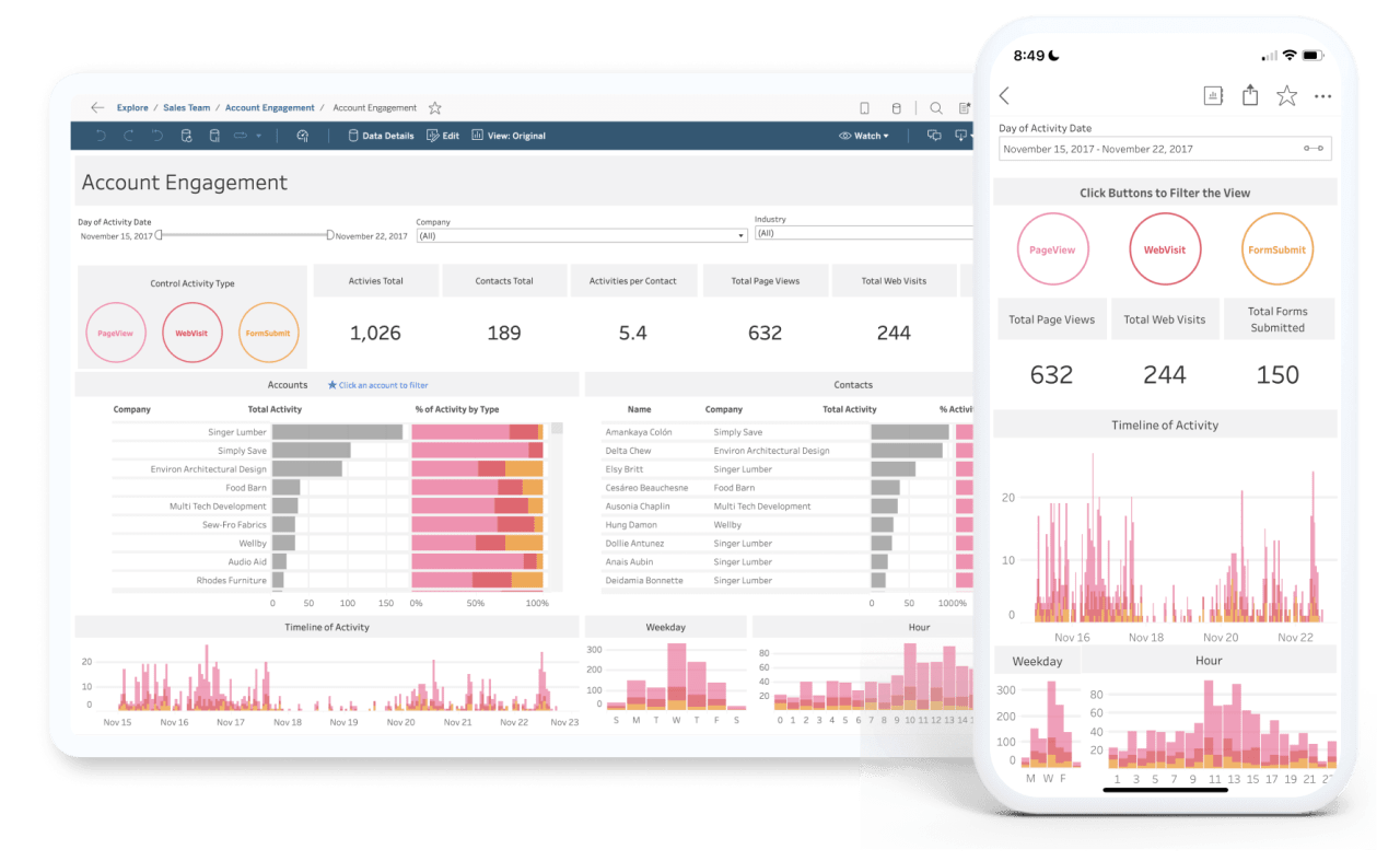 Tableau Mobile