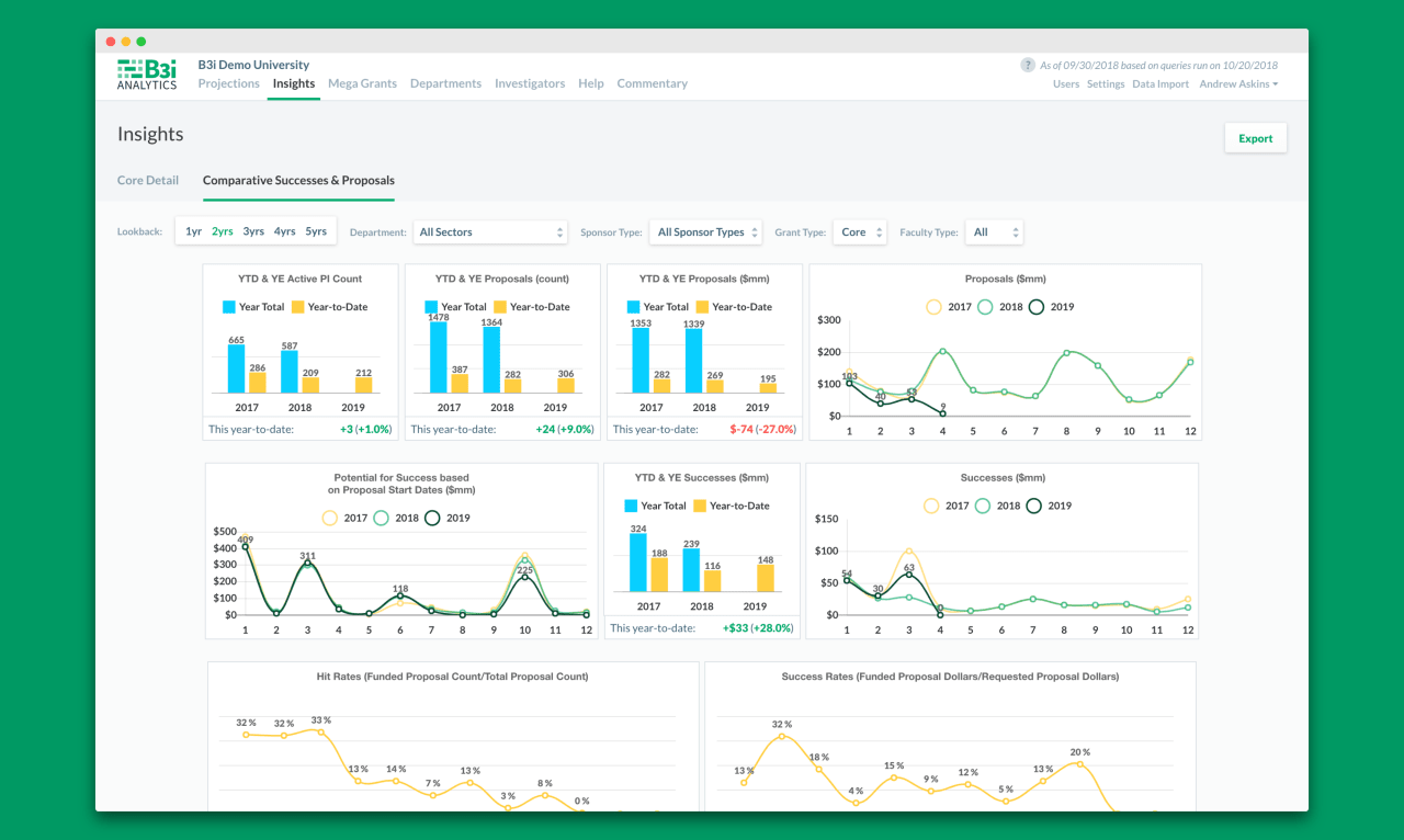 B3i Analytics