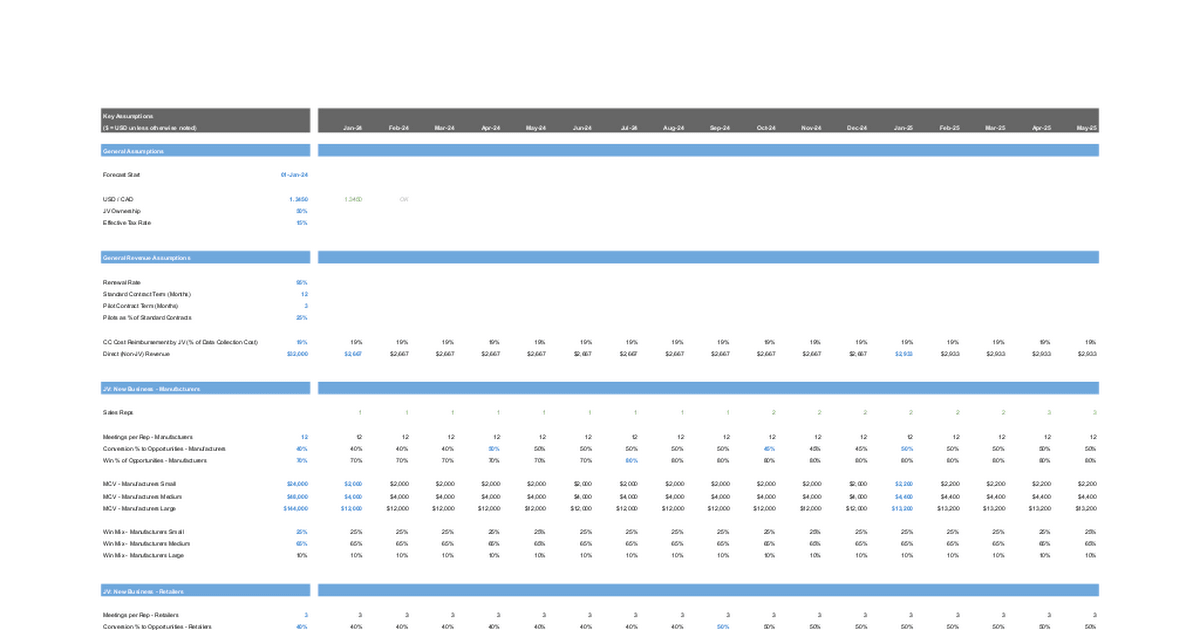 Enterprise SaaS Model Template