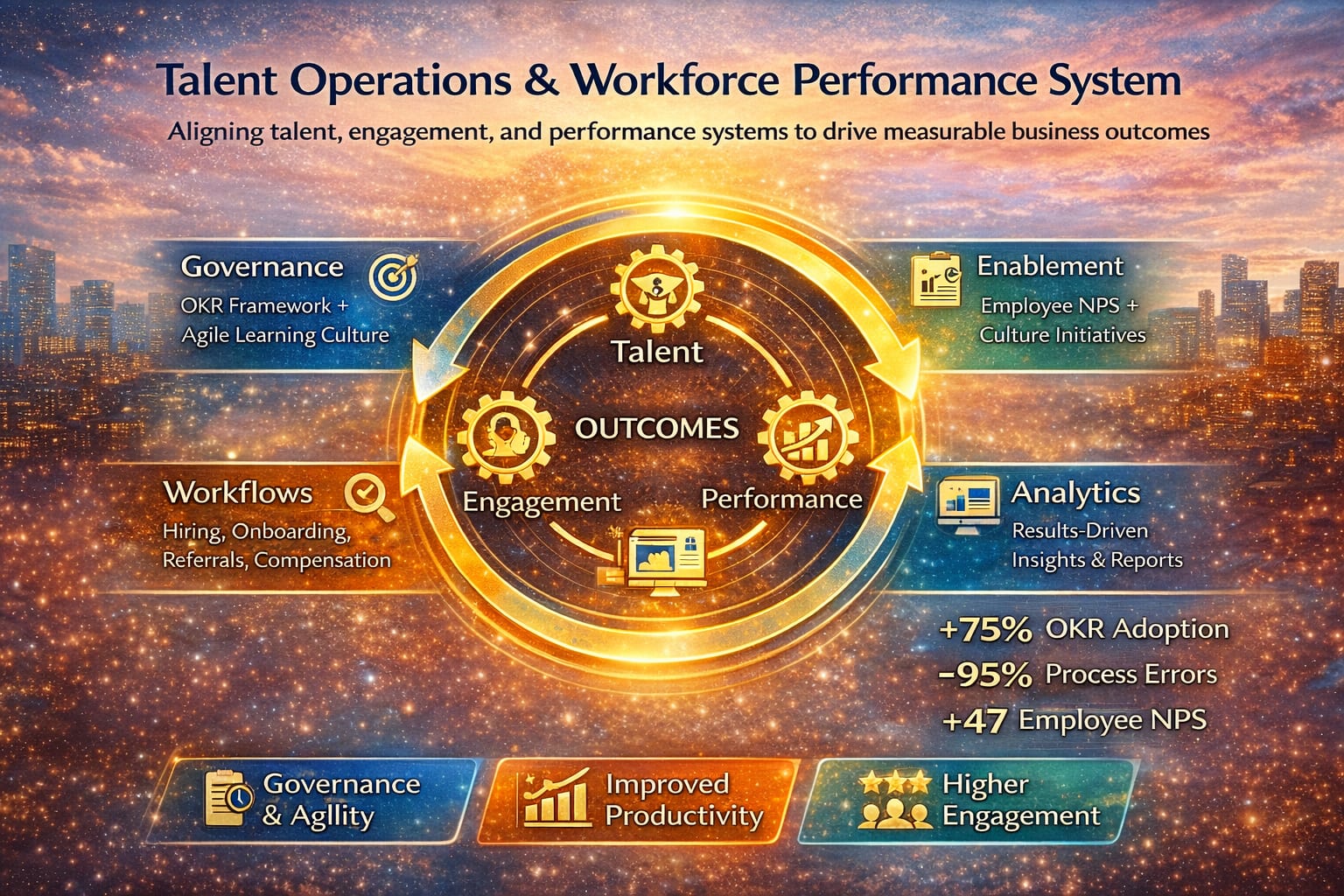 Talent Operations& Organizational Development