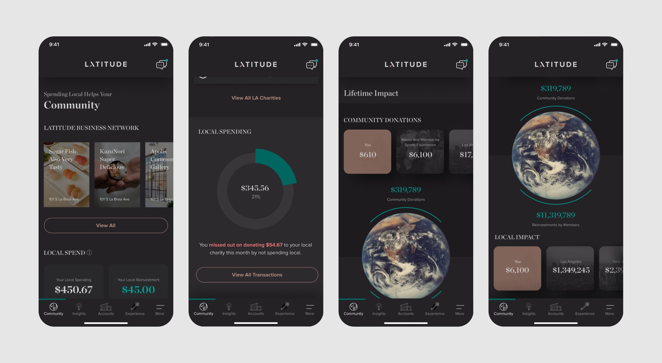 Latitude