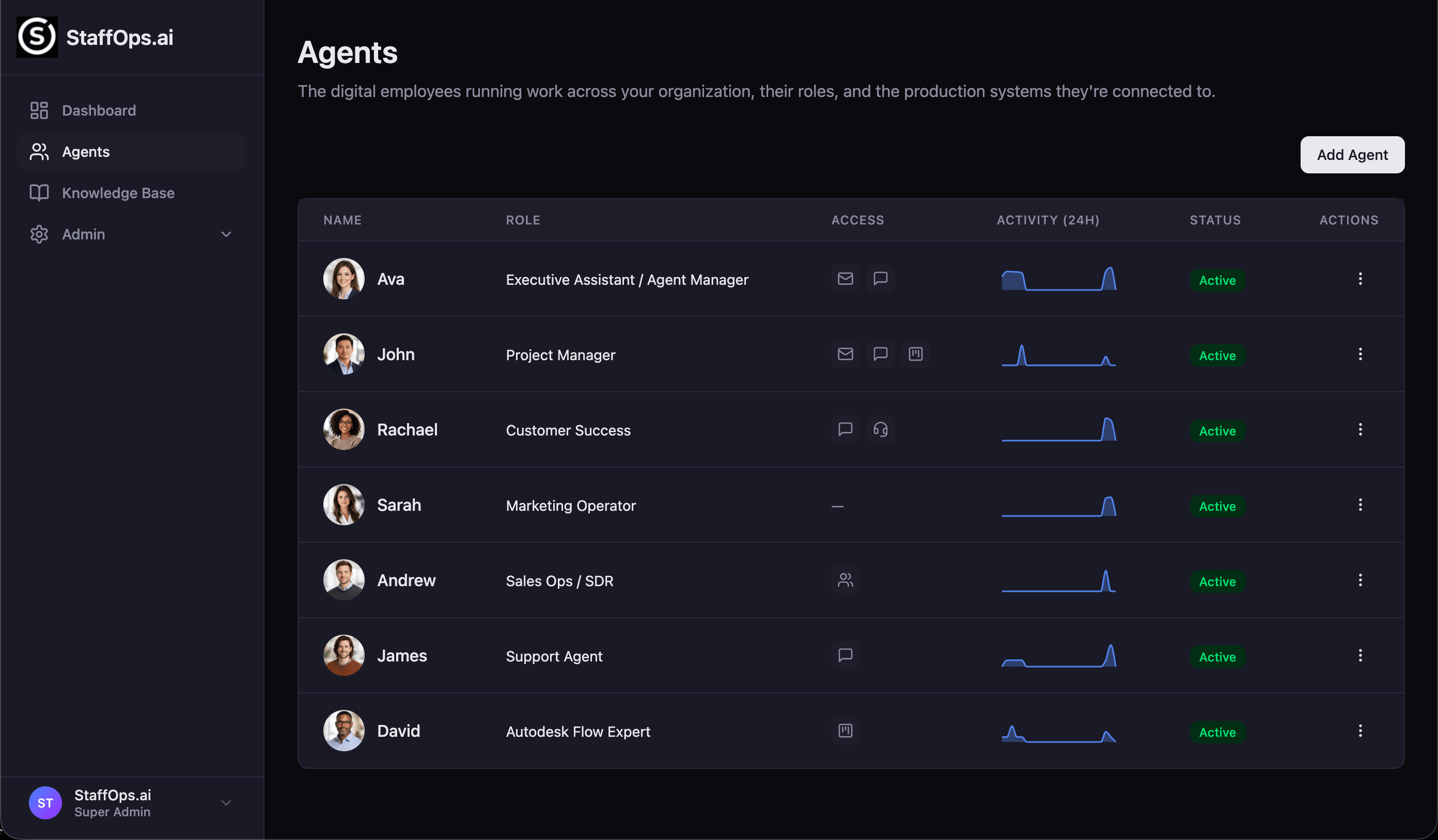 StaffOps.ai