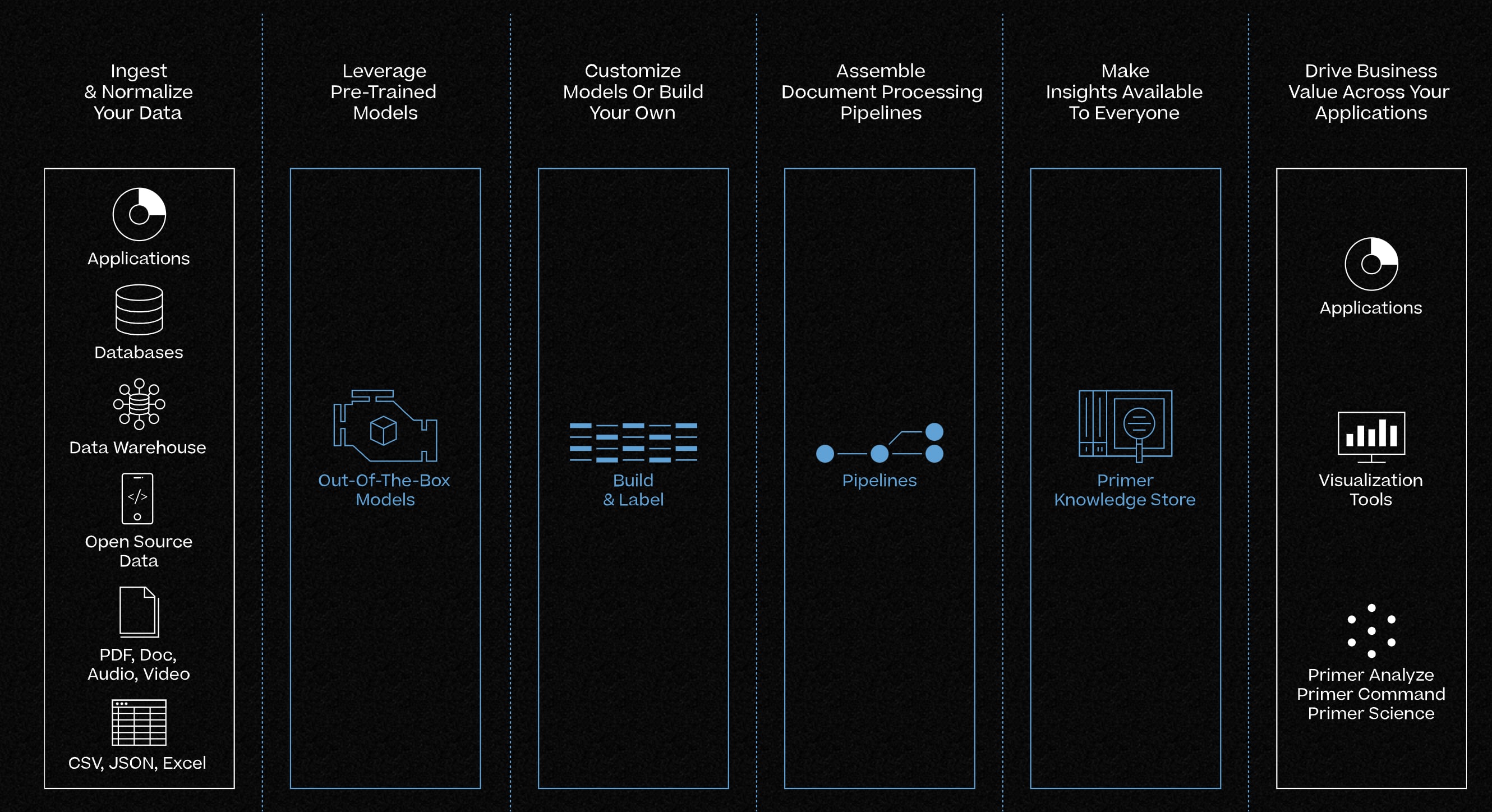 Machine Learning Platform