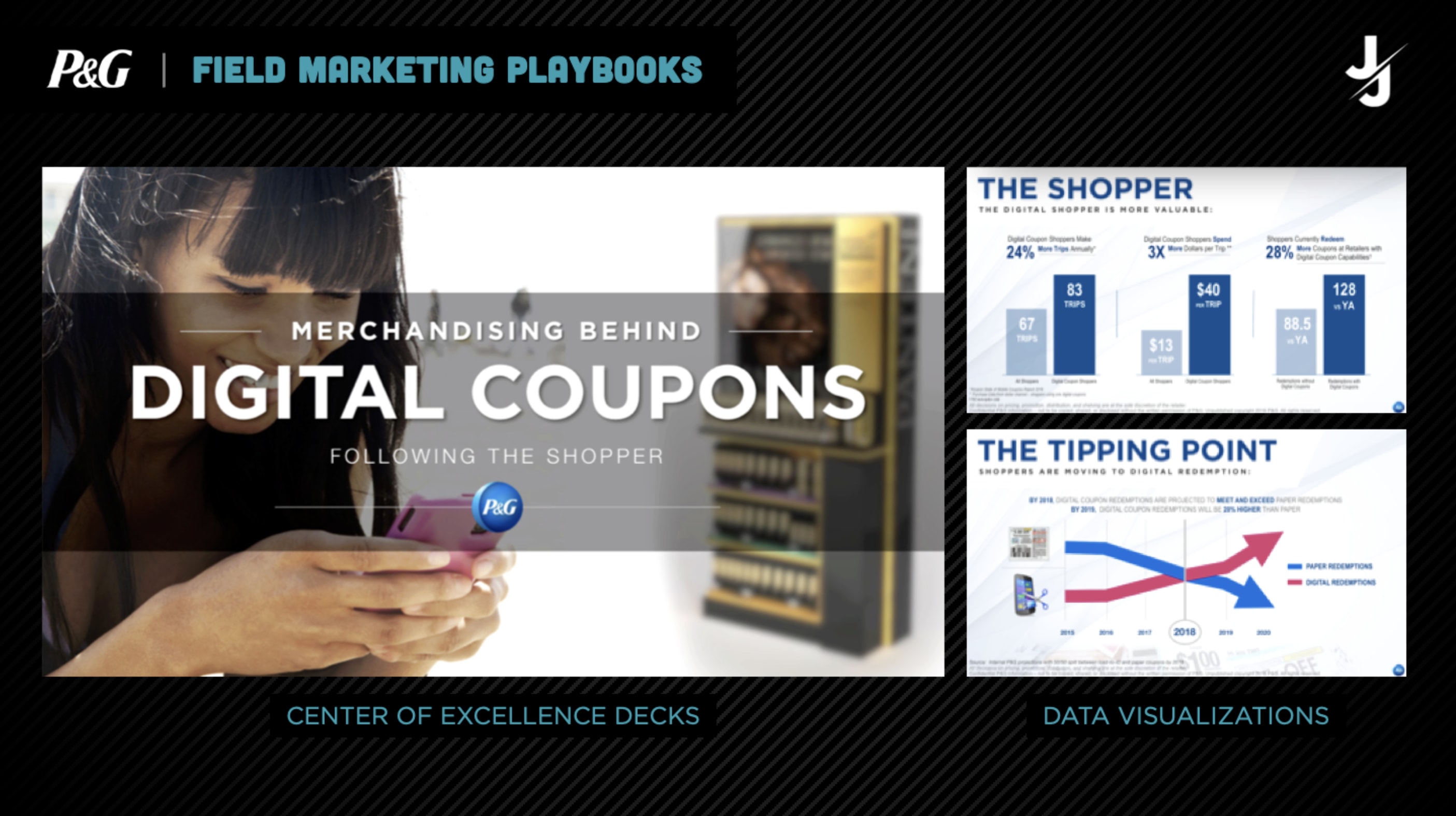 Field Marketing Playbooks