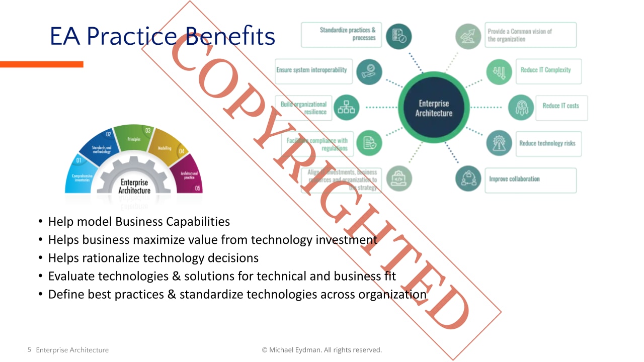 Standing Up Enterprise Architecture Practice at EDF Renewables