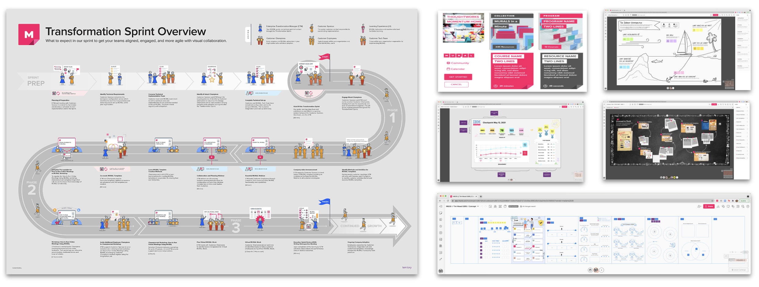 TRANSFORMATION & INNOVATION COMMUNICATIONS: MURAL Business Model Innovation