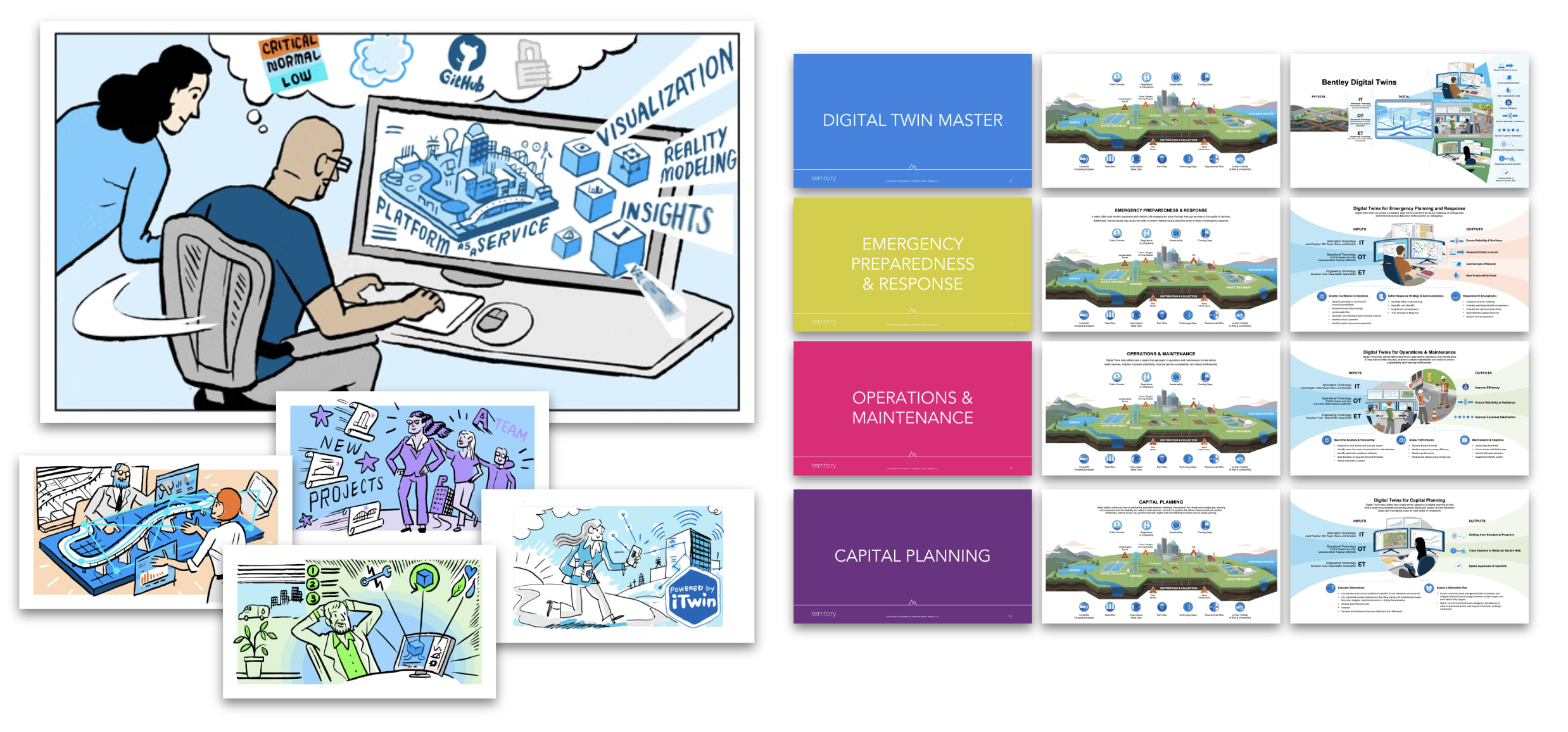 SALES ENABLEMENT: Bentley Systems Sales Toolkits