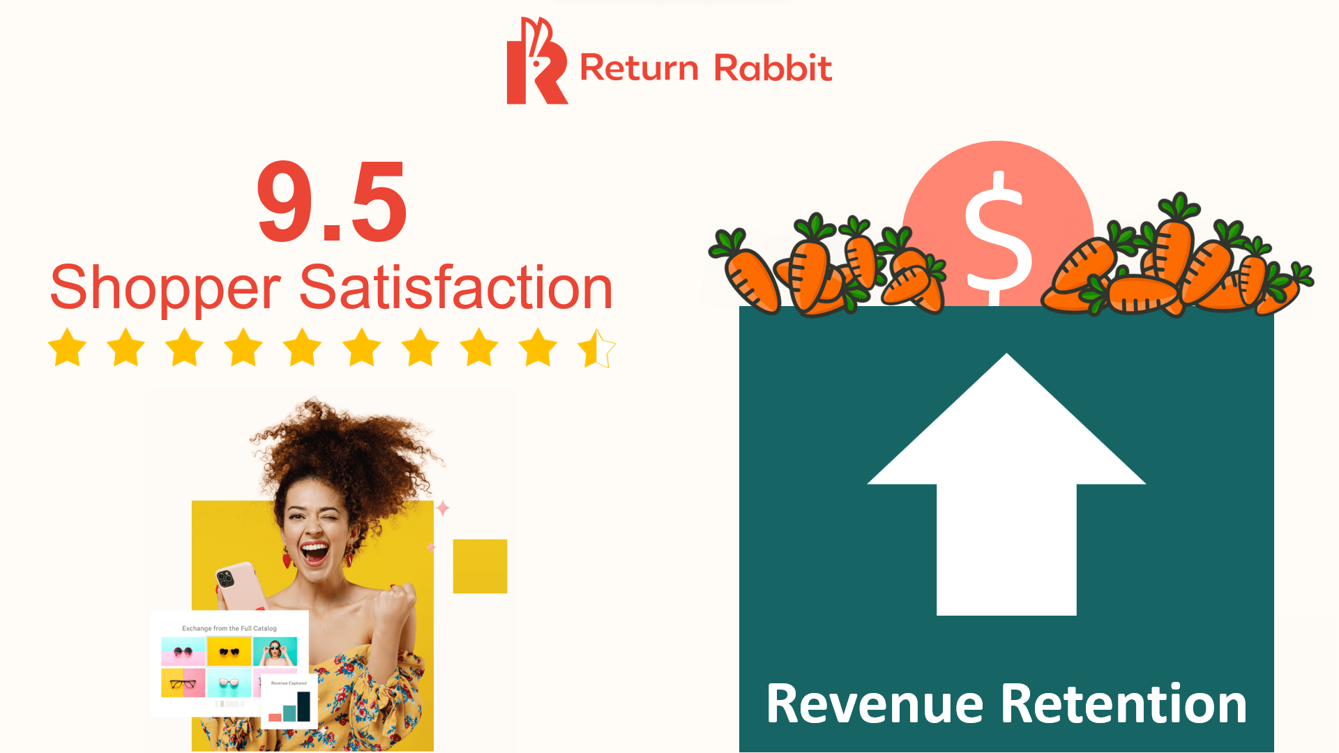Return Rabbit - a Saas product pivot success