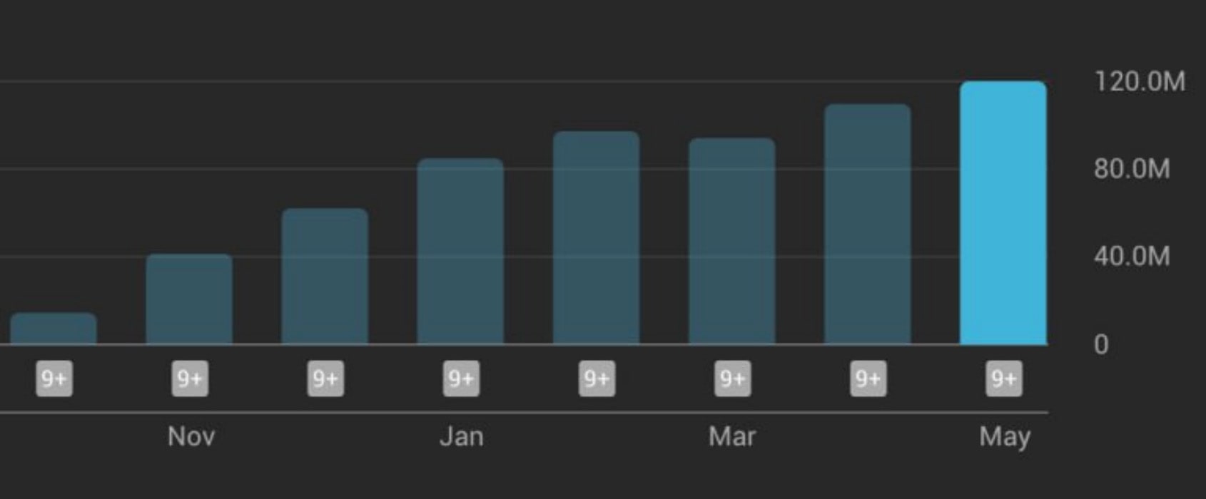 Wall of Results