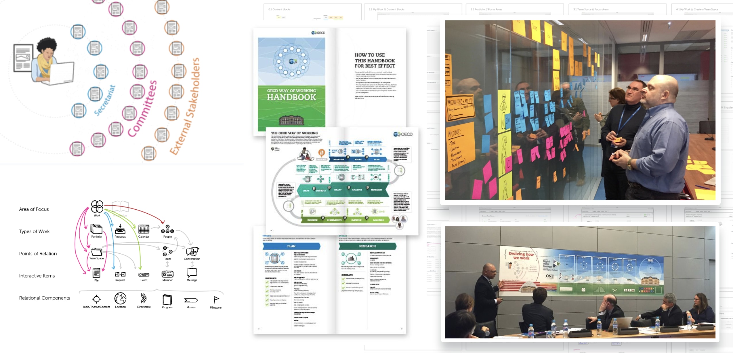 EXECUTIVE ALIGNMENT & STRATEGIC COMMUNICATIONS: OECD Digital Transformation