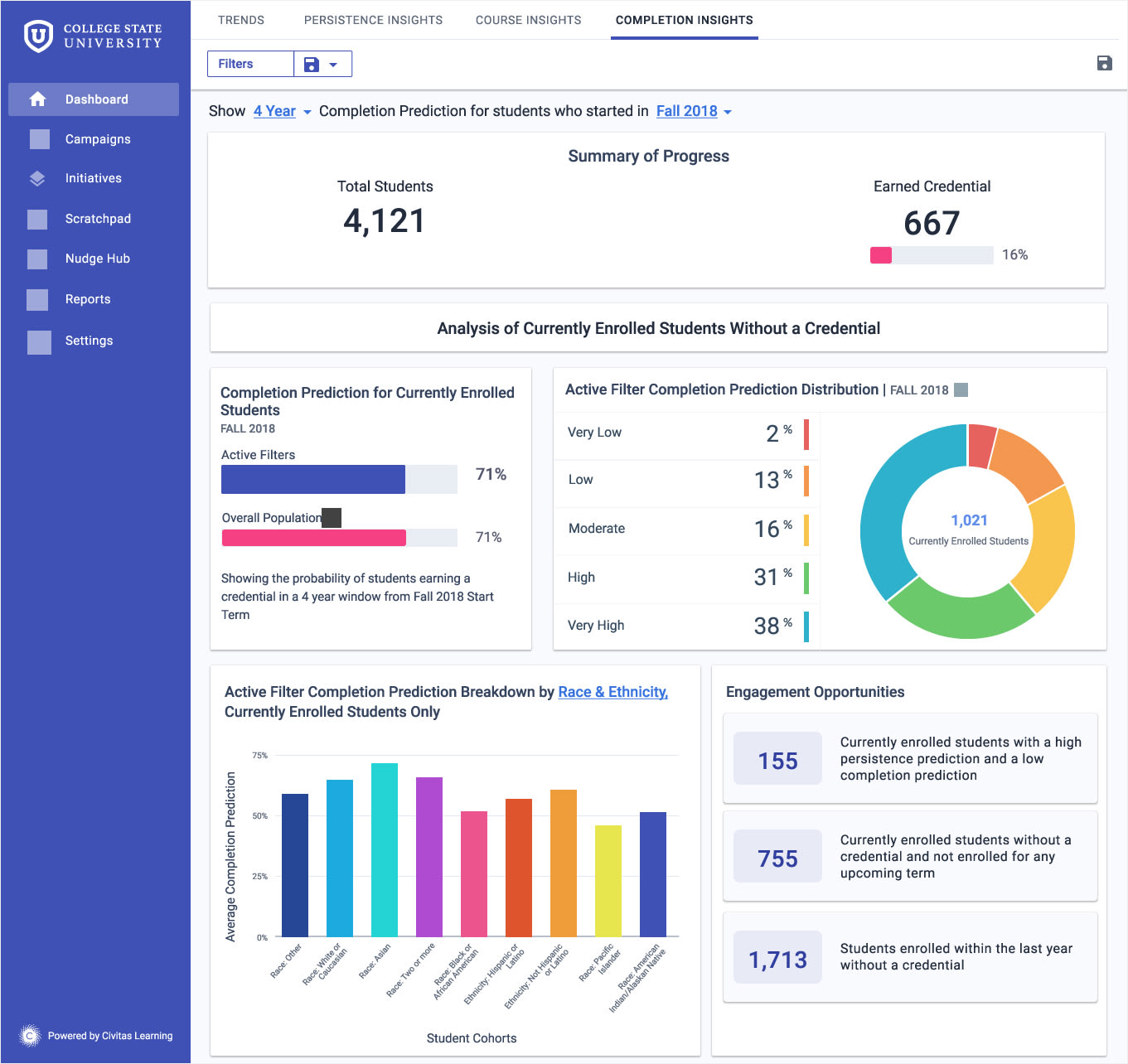 Launched Civitas Learning's Administrative Analytics Solution