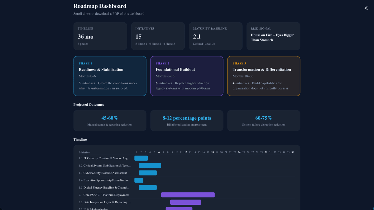SkyeStaq AI Practice