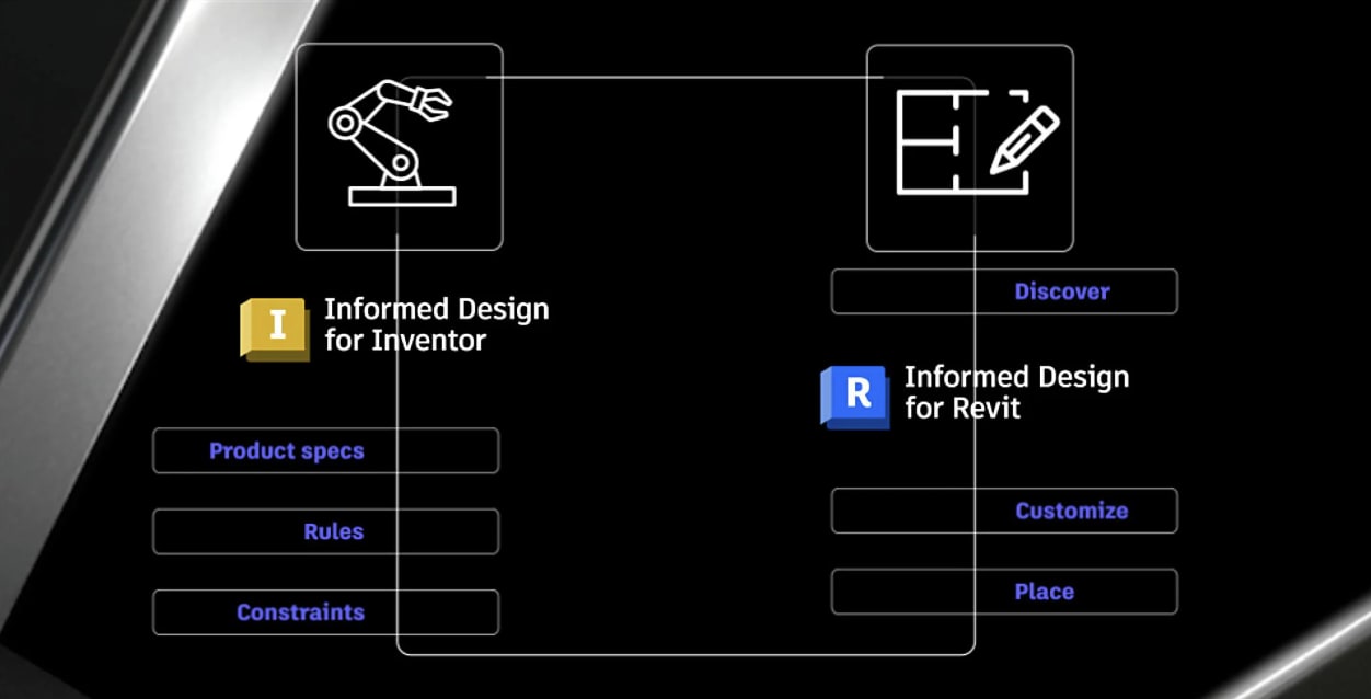 Autodesk Informed Design
